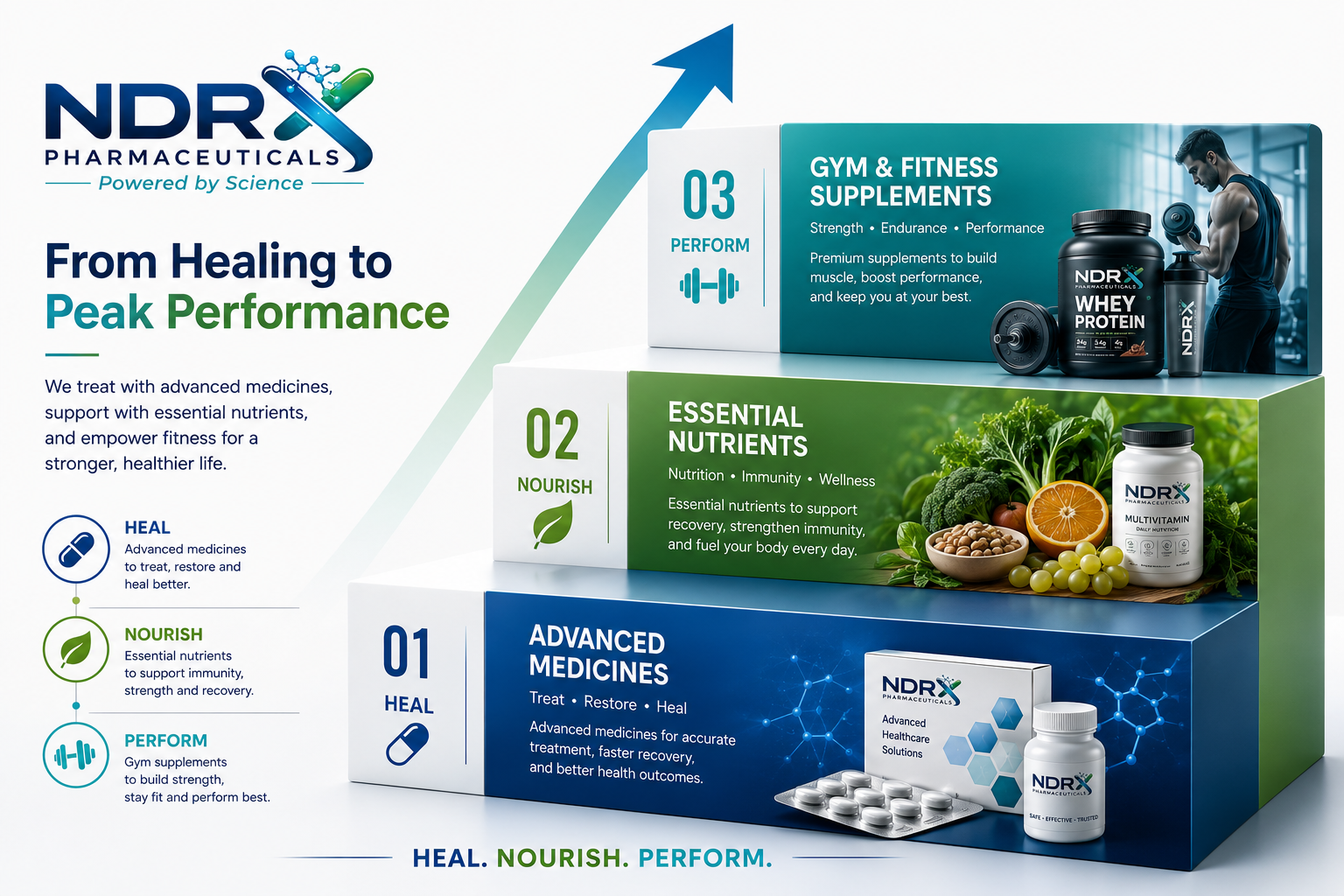 From Healing to Peak Performance